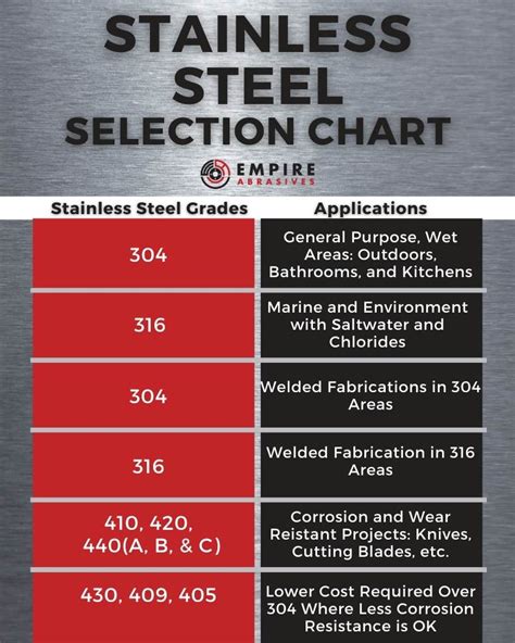 strongest metal grades